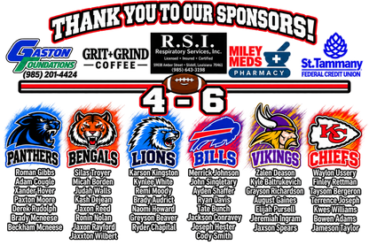 RD5 4-6 Panthers